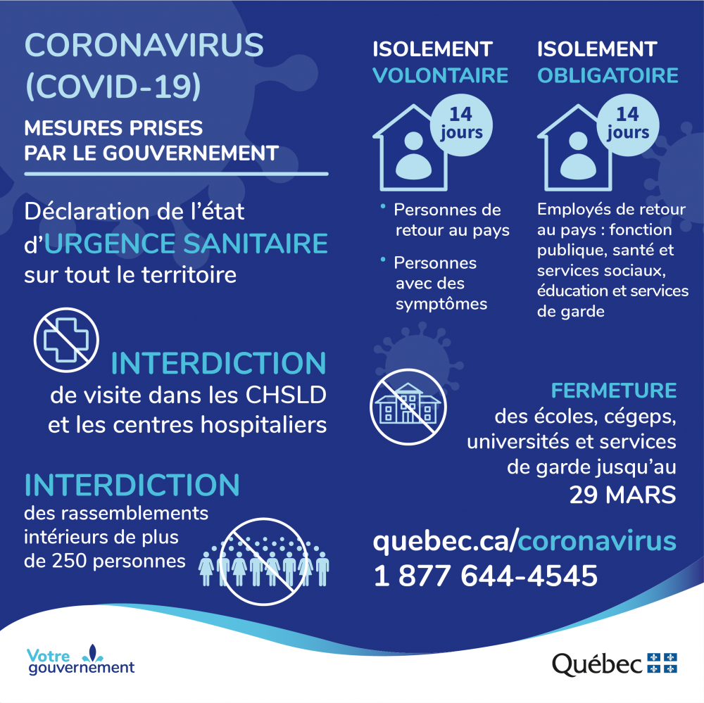Coronavirus – COVID 19: interdiction des visites dans les hôpitaux et les CHSLD